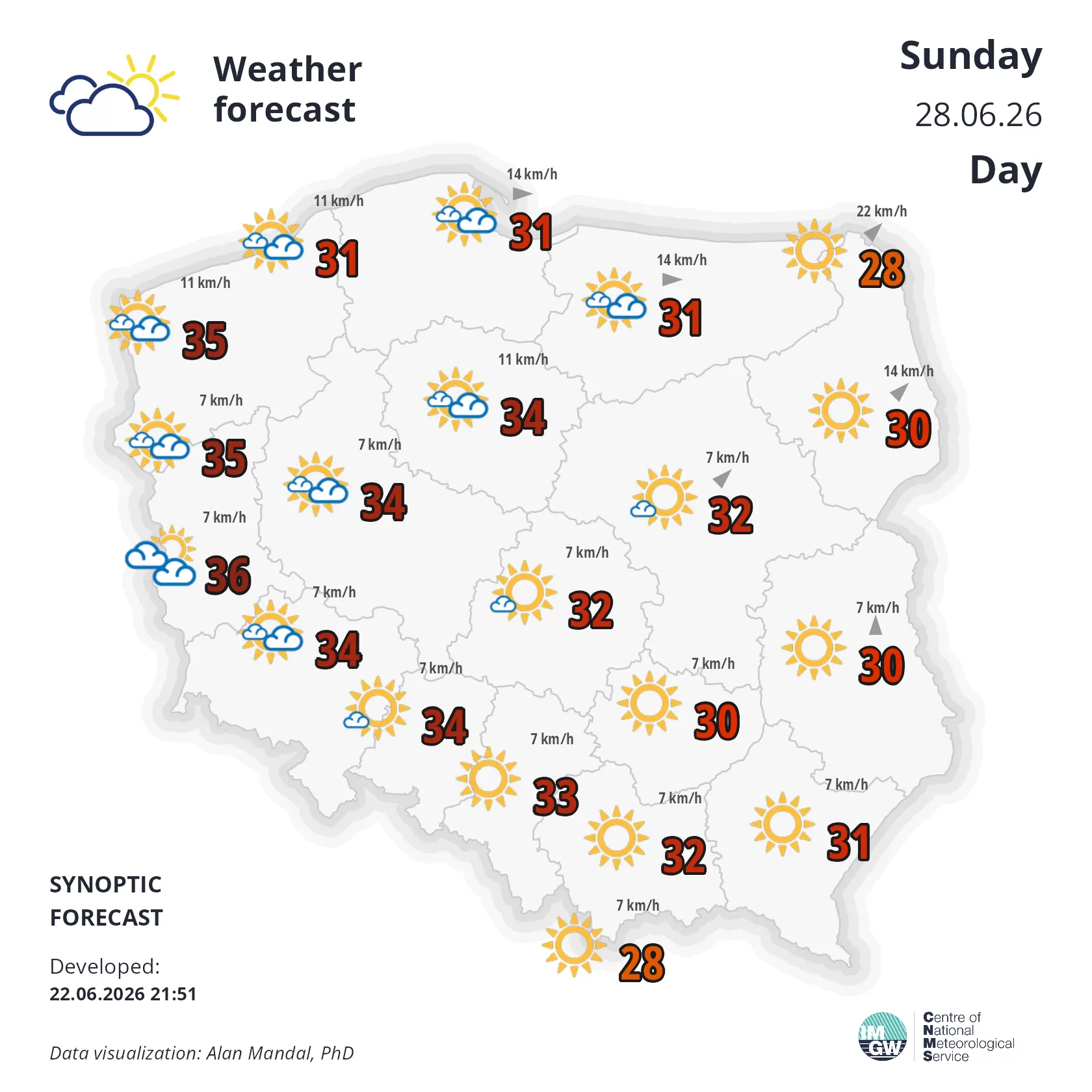 Prognoza pogody IMGW przewiduje falę upałów w Polsce